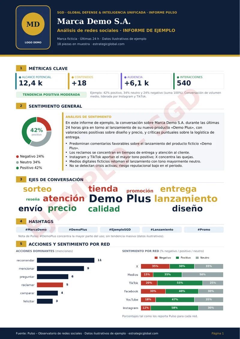 Portada de un informe Pulso de ejemplo